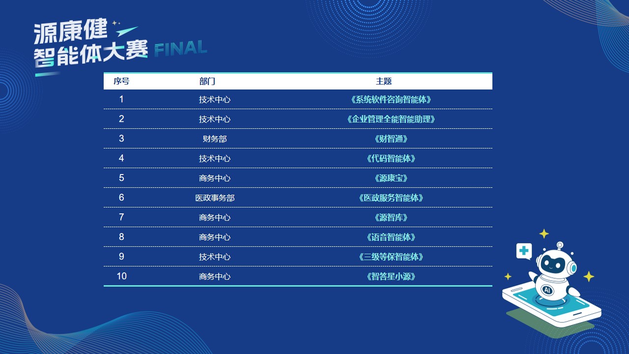 智能大賽快閃PPT